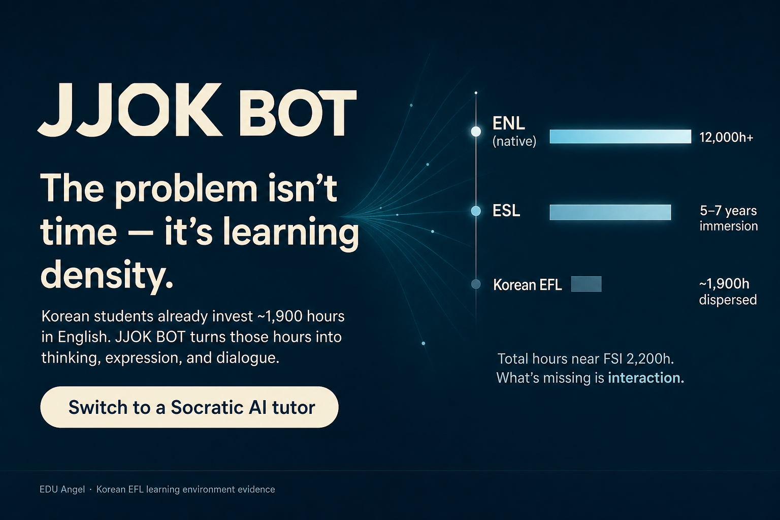 JJOK BOT — The problem isn't time, it's learning density