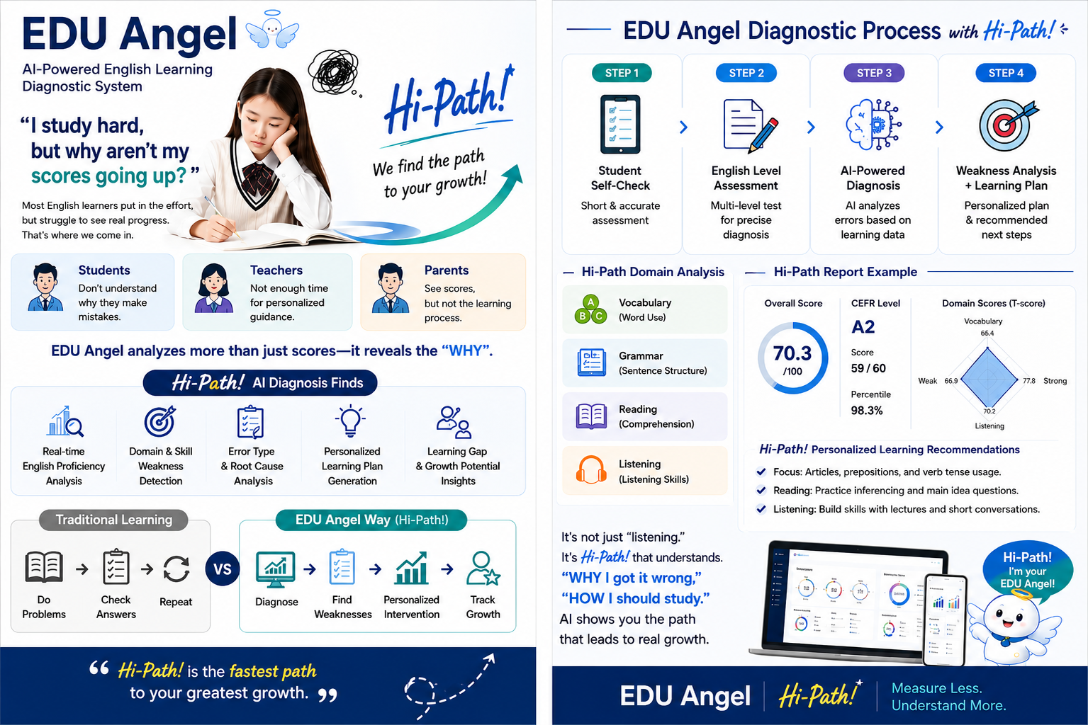 EDU Angel service overview — English version — Hi-Path diagnostic process and report